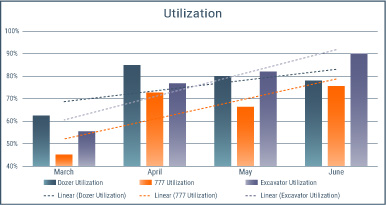 Utilization cs285 metrics