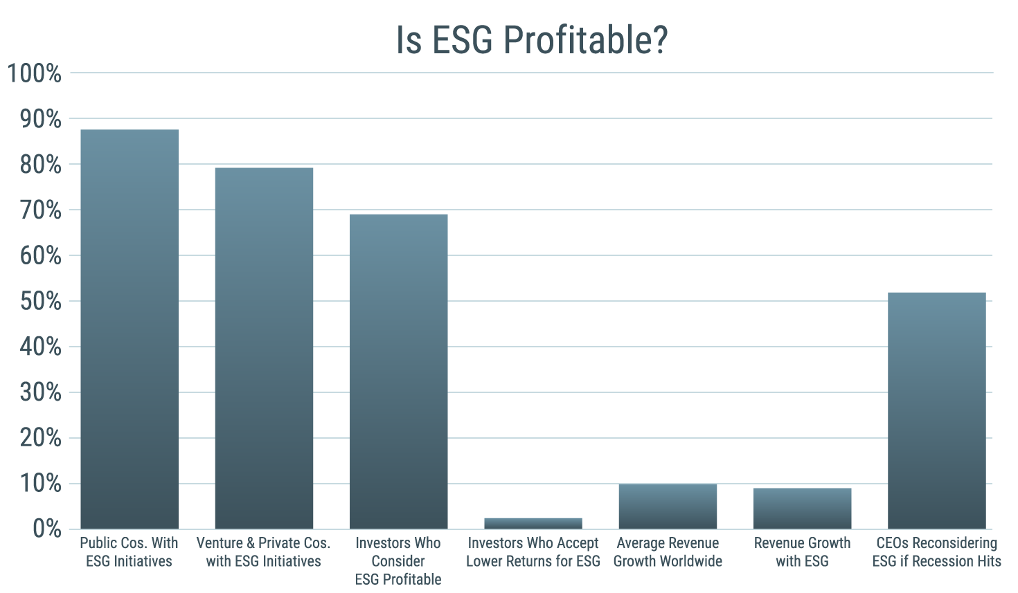 esgProfitable esgProfitable